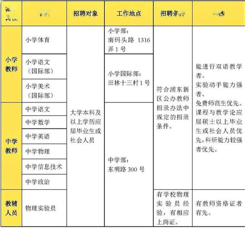 上海市实验学校2021年招生-上海市实验学校国际部2021级幼升小招生计划