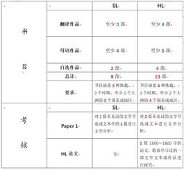 IB中文A语言和文学 评分标准-IB中文A语言和文学 评分标准
