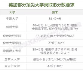 中国ib成绩-2019年IB统考成绩最新汇总