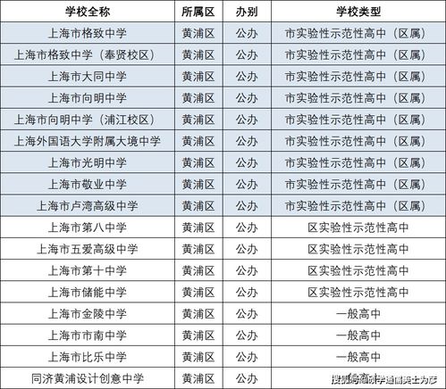 卢湾高级中学班级安排-2019年上海市卢湾高级中学“国际课程班”招生方案