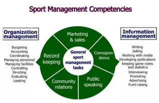 美国体育管理专业本科-美国本科开设有体育管理专业的学校有哪些