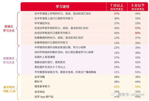 中国高中学生雅思6分-上海高中生雅思全科一对六6分基础班课程