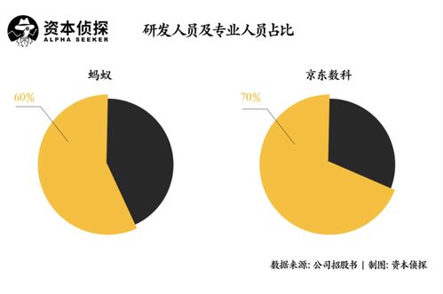 蚂蚁和真菌雅思解析-雅思真题阅读词汇剑桥雅思7test3passage1蚂蚁智能