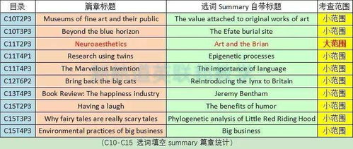 雅思阅读填空单复数扣分吗-雅思听力填空题答案一个单词出错扣多少分