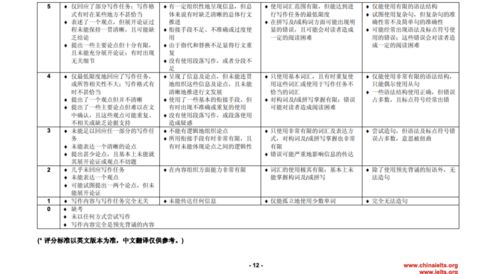 雅思作文需要语法知识吗-雅思写作语法知识必不可少