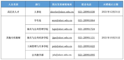 上海csvpa学校招聘-CSVPAChina剑桥艺术中国上榜胡润百学