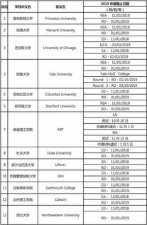 rmit申请截止日期-2020年大学截止日期