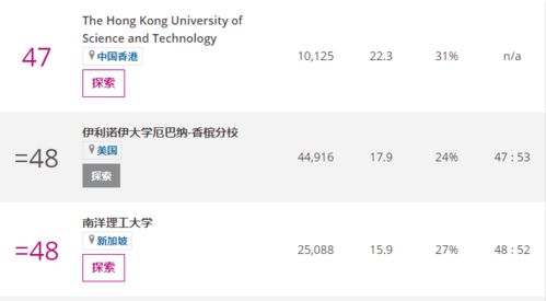 2019uiuc排名-伊利诺伊香槟分校世界排名2019年QS世界排名