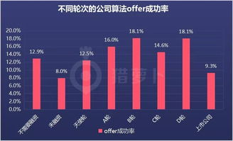 香港offer有几轮-有关4月这一轮的offer时间