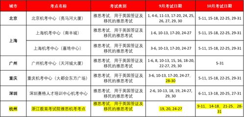 中国地质大学雅思考场怎么样-2019年雅思考试考点安排