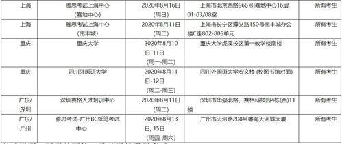 8月份的雅思考试时间-2021年8月雅思考试时间表