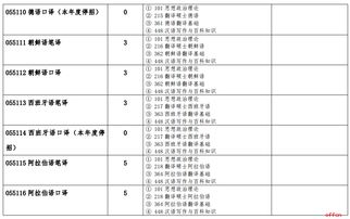 北京语言大学考试时间-2018北京语言大学考点托福考试时间安排