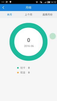 the pie chart below shows-剑桥雅思4Test2写作TASK1小作文范文