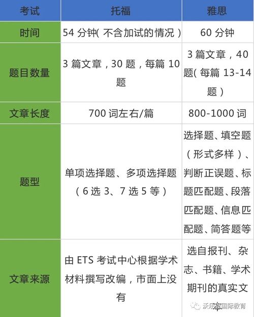 雅思哪本比较难-雅思考试用书