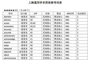 雅思词汇资源-雅思词汇下载