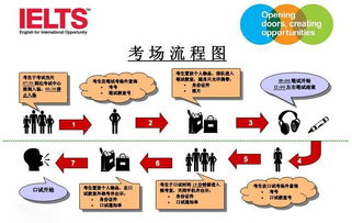 雅思一共多少单词-雅思考试到底需要多少单词量