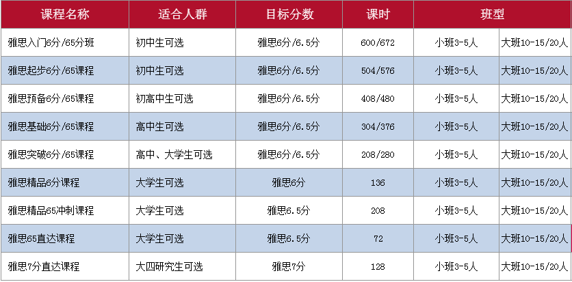 雅思一对一一周几节比较好-雅思1对1多少钱一小时