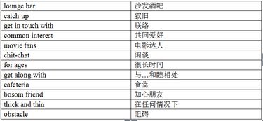 最喜欢的食物雅思-2019年1月雅思口语题库新题特别食物specialfood