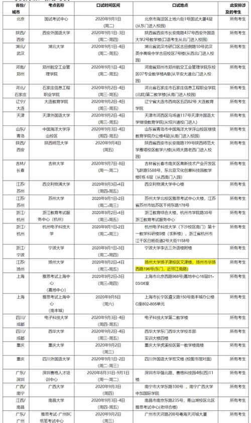 2021年5月雅思口语考试北京-2021年5月份北京雅思考点及考试时间详情