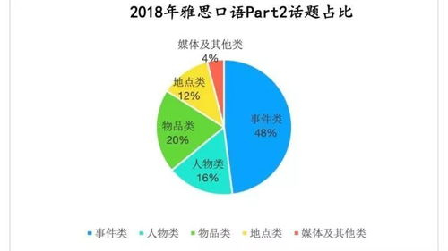 subject雅思口语-雅思口语part2范文