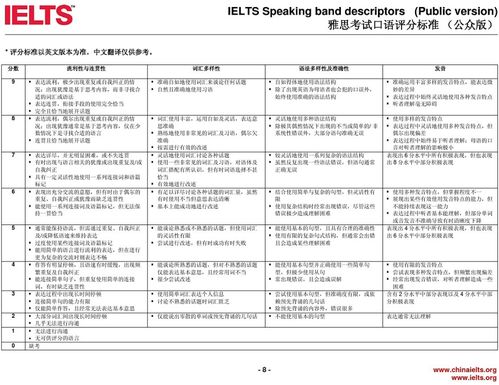 制度雅思口语-雅思口语评分细则