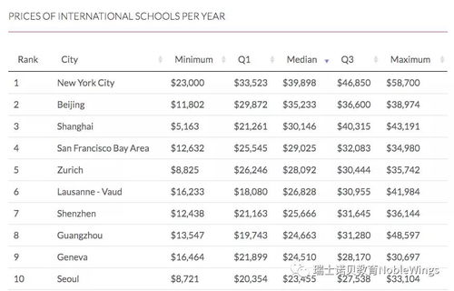 天津国际高中学费多少钱一年-2021年天津国际学校排名及收费标准一览