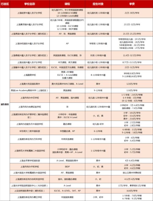 2021年前黄国际分校学费-常州市前黄高级中学国际分校2021年招生简章