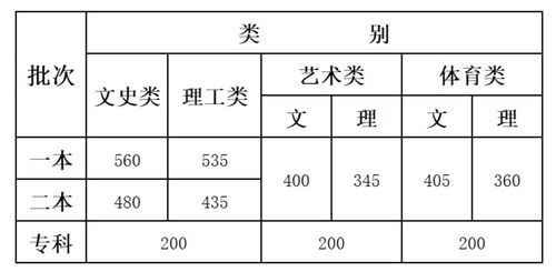 2016年ap数学bc各分段分数线-2016中国学生AP考试成绩分析及2017报名详情