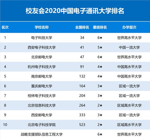 连讯社中国国际学校排名-最有争议的国际学校百强排名发布