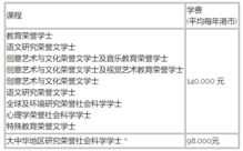 惠顿大学学费及奖学金-2017年学费及奖学金