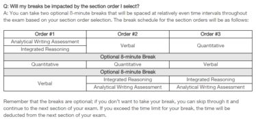 2018gmat考试-GMAT官方通知2018考试策