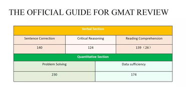 叫gmat的prep题目-GMAT.la的prep模考和prep练习题有重合吗