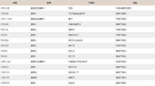 美国的放假时间-2017年美国节假日时间放假安排