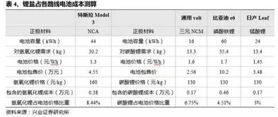 盐中国际班一共多少钱-北京中学国际部学费一年多少