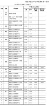 南京金陵中学收费标准-南京金陵中学国际部2021年学费、收费多少