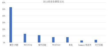 雅思季度题型变化-雅思听力2016第四季度各部分题型变化趋势