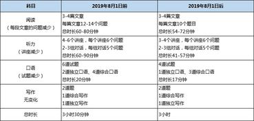 每年1月份托福考试会压分吗-揭秘托福考试分数被压低事实