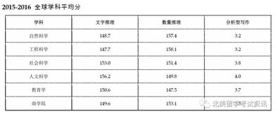 gre 分数-gre分数构成详解