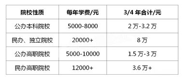 美国大学住宿费多少-美国大学住宿费贵吗