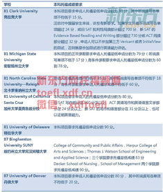 美利坚大学托福要求-2020年美利坚大学托福要求