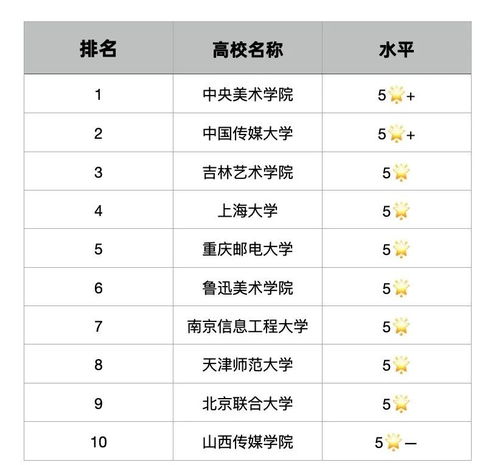 美国数字媒体研究生排名-美国数字媒体艺术研究生排名揭晓优质院校一览