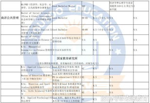 ntu申请两个专业-NTU同一学院申请两个专业会不会有危险