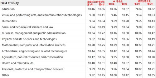 南加大研究生工资-南加大研究生学费和生活费用要多少钱