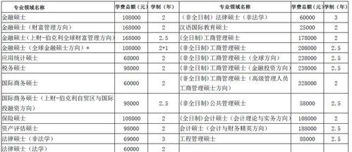 南加大研究生工资-南加大研究生学费和生活费用要多少钱