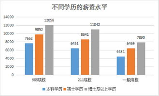 南加州大学硕士毕业平均薪资-2020年南加州大学就业率