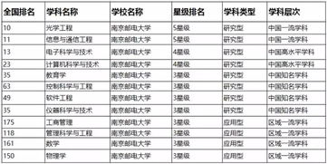 南加州大学硕士毕业平均薪资-2020年南加州大学就业率