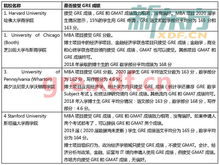 美国研究生好申请的大学-美国top30院校研究生申请