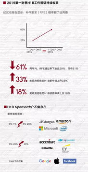 2020年留学生美国抽签开始-美国留学生政策抽签