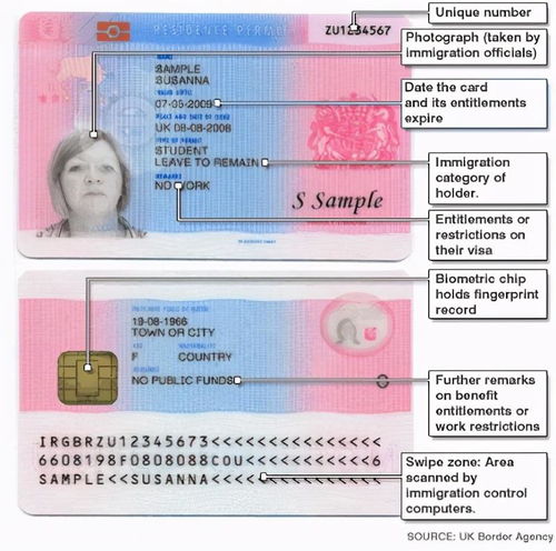 brp卡入境-BRP签证卡全指南