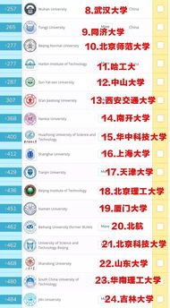 赛格德大学qs2022年排名-大学世界排名最新排名第79